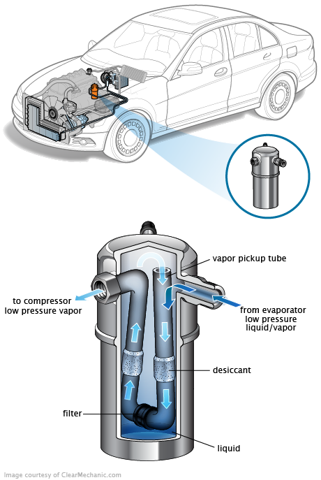 See C2554 repair manual